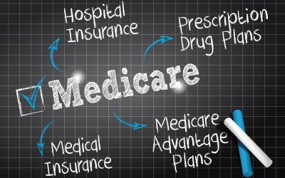 Deciphering the Many Medicare Plan Options