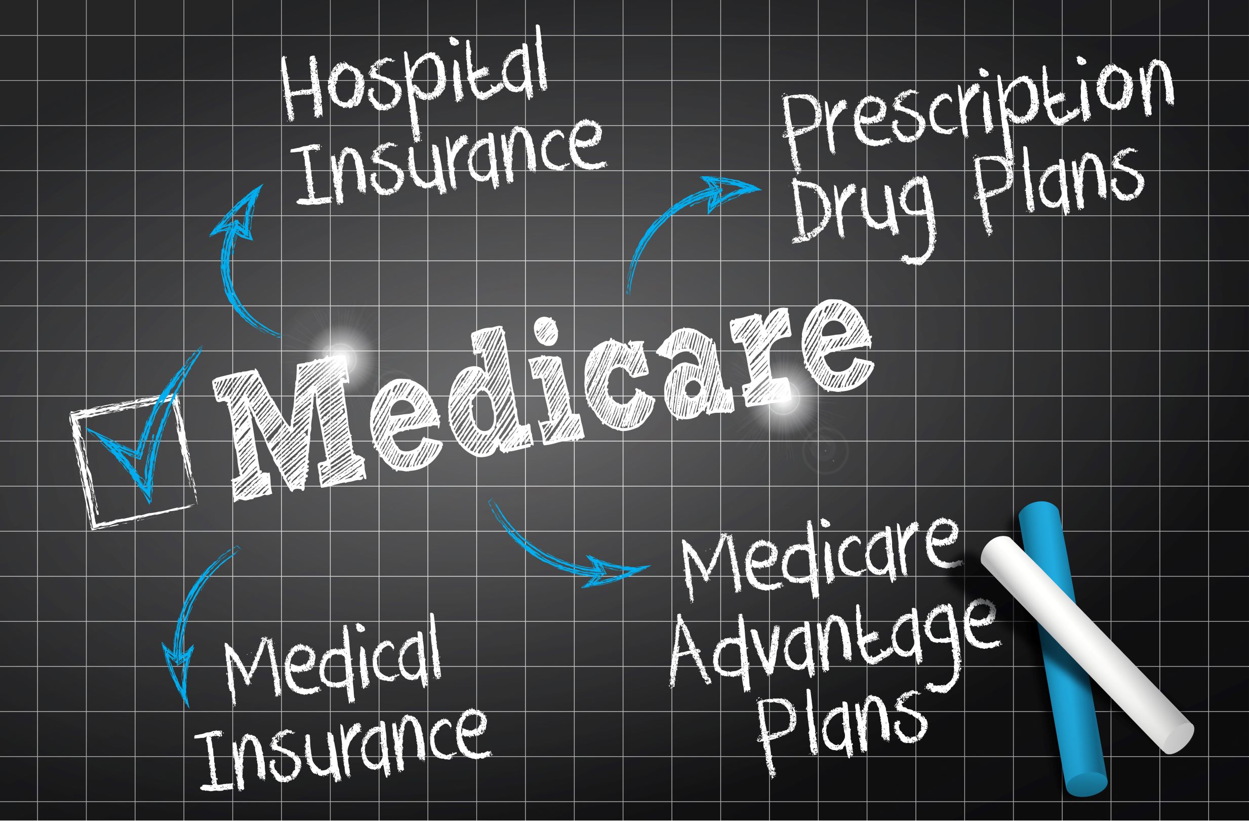 Deciphering the Many Medicare Plan Options