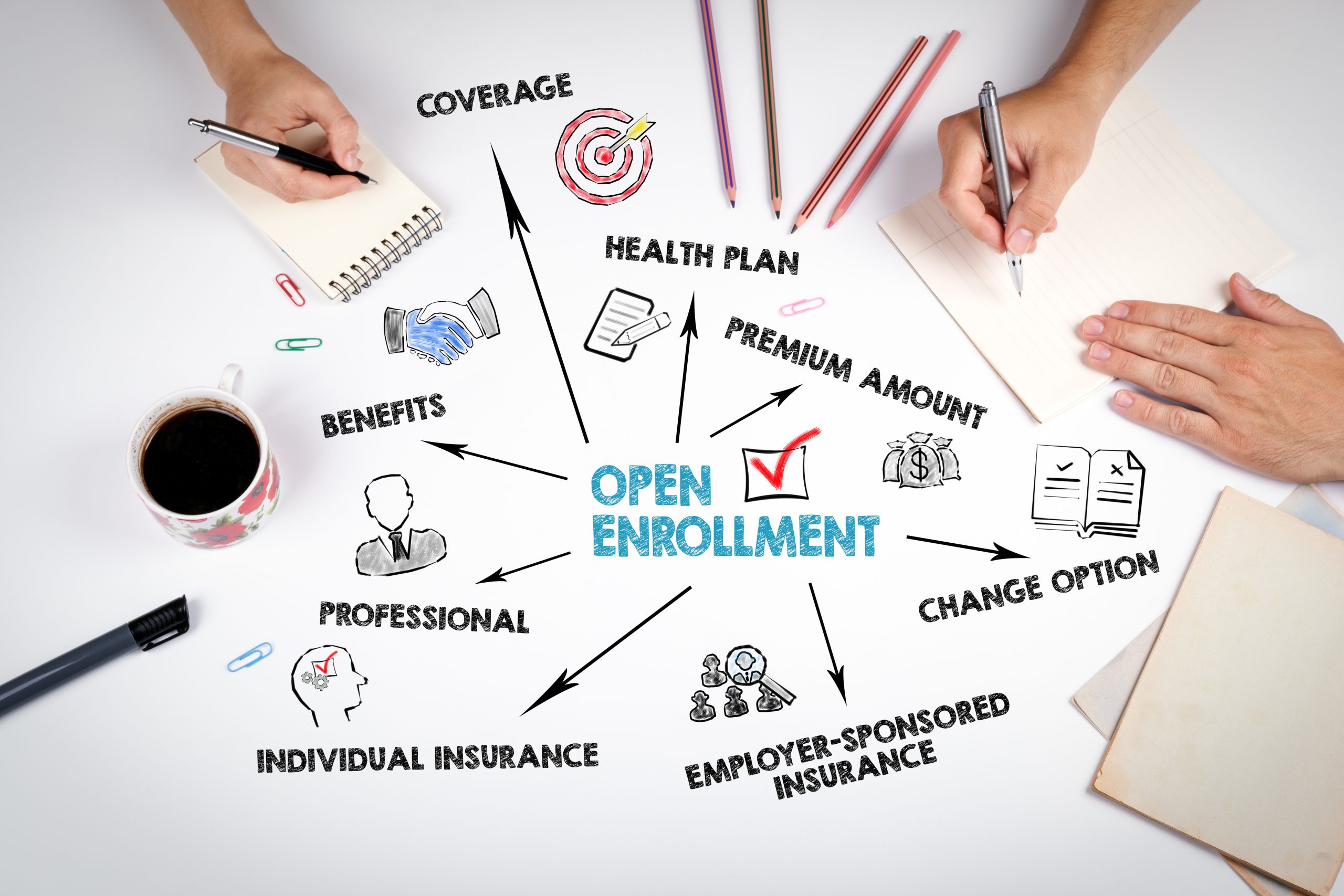 Open Enrollment for Affordable Care Has Begun