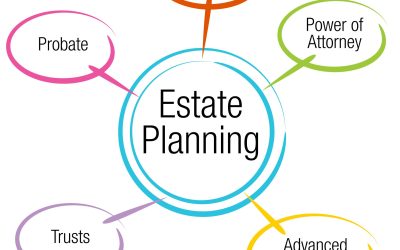 It’s Time to Celebrate National Estate Planning Week!