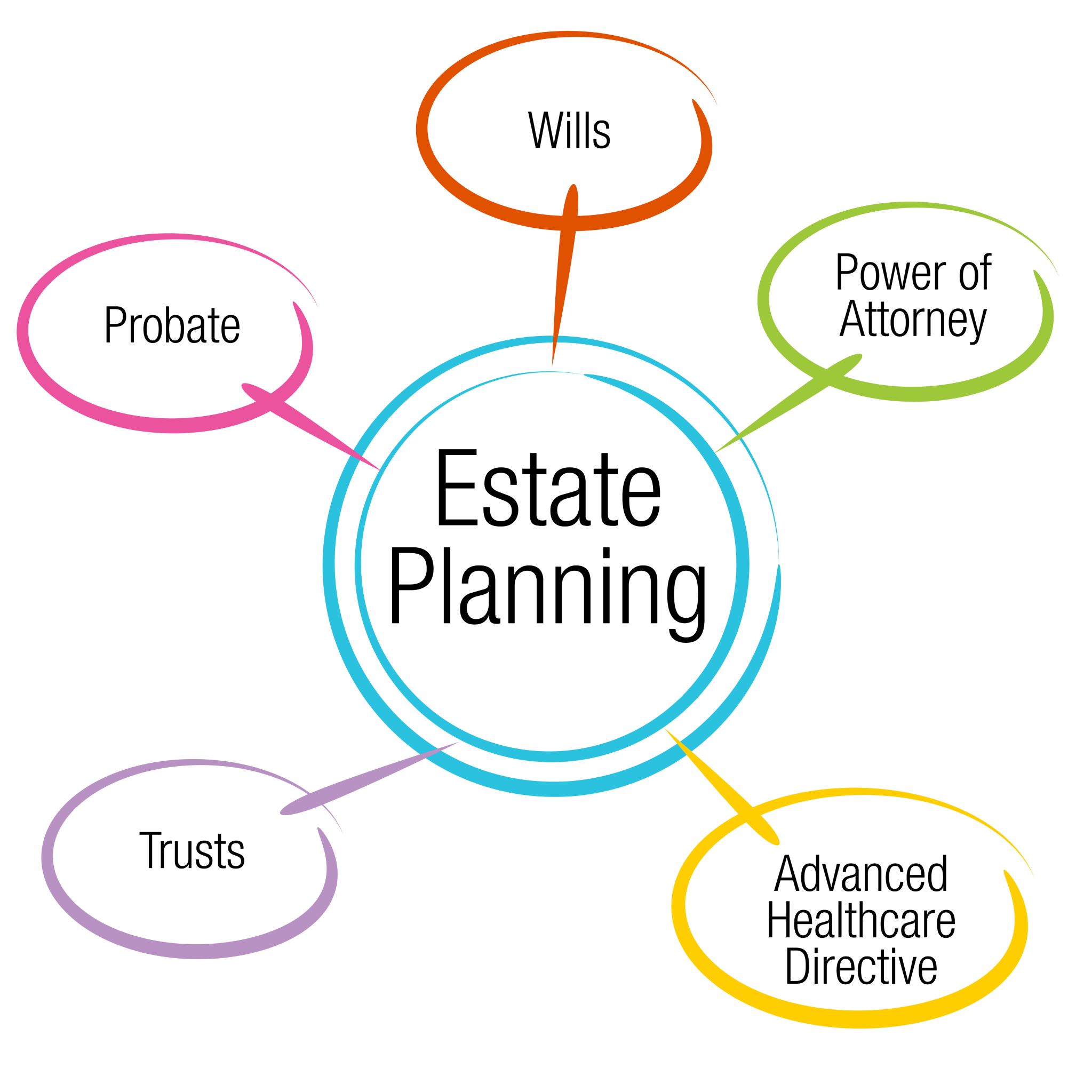It’s Time to Celebrate National Estate Planning Week!