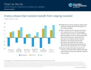 Market History Chart